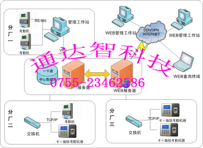 东莞工厂一卡通系统 价格、供应与源头厂家深度解析