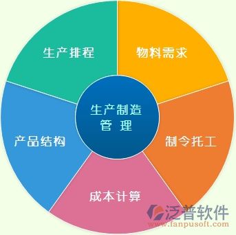 生产企业管理系统ERP 铸造企业数字化转型的核心引擎