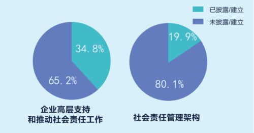 深圳特区40年企业社会责任报告 责任与创新的标杆力量的先行者