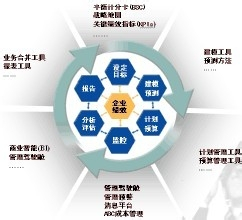 企业战略营销管理 从全局思维到落地的系统化路径