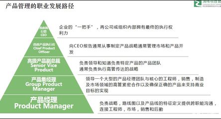NPDP国际产品经理 赋能企业管理的创新引擎